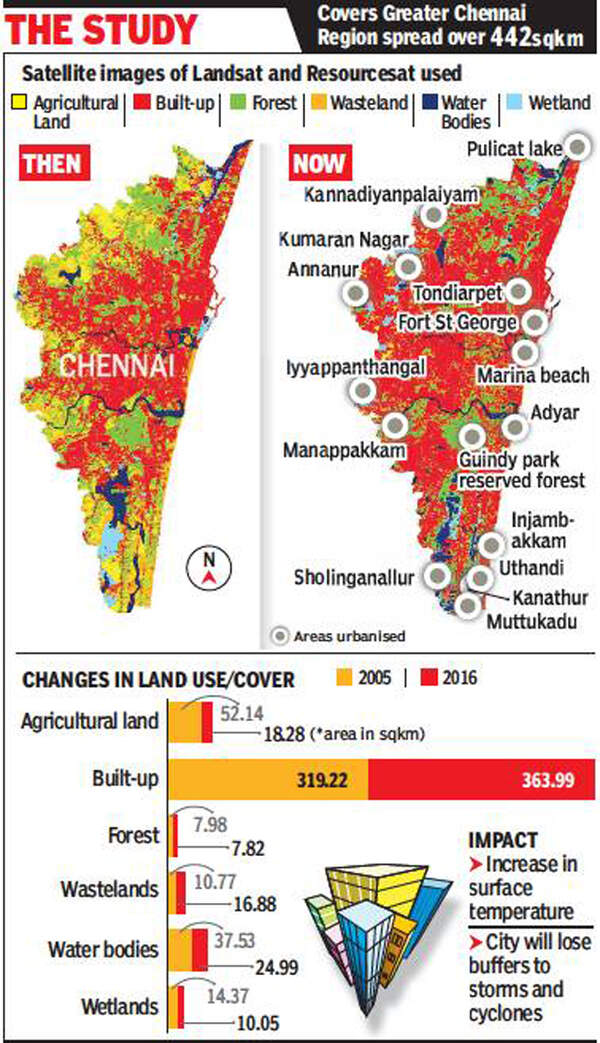 Chennai lost twothirds of farmland in 11 years Chennai News Times