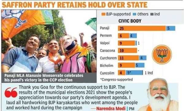 MISPLACED PRIORITIES OF BJP! - Goan Observer
