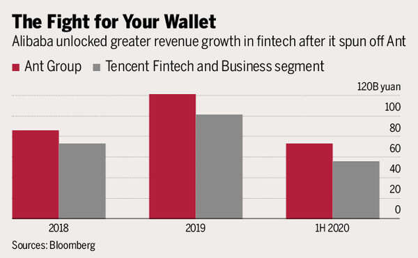The fight for you wallet