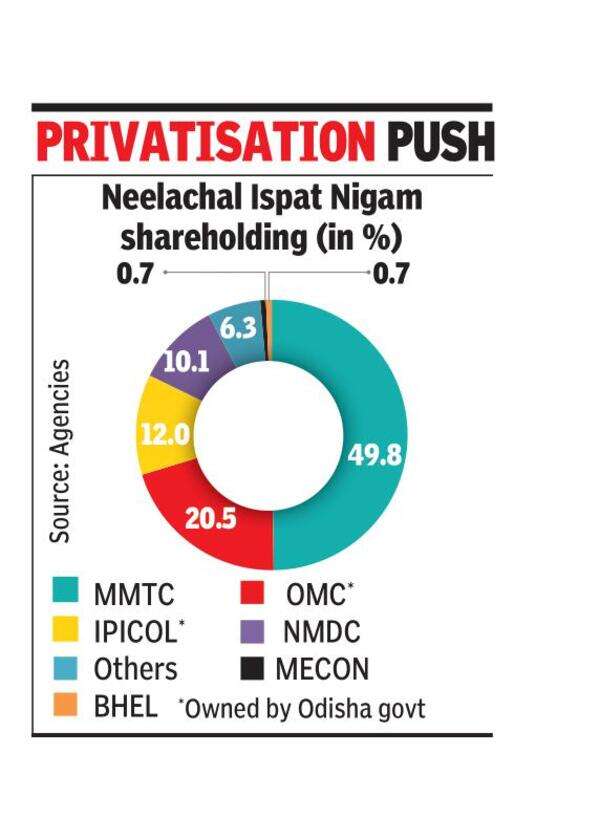 Government finds multiple takers for steel company Neelachal Ispat ...
