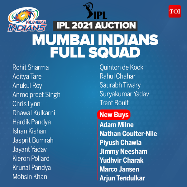 Ipl Match 2021 Ipl Mumbai Team List Mumbai Indians Ipl 2021 New