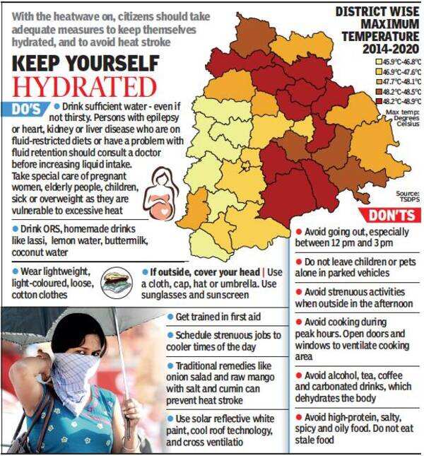 Telangana Many districts sizzled with over 50 heatwave days in 7 years