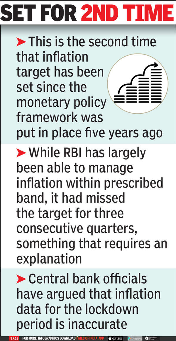 Inflation: Government sticks to 4% inflation goal for RBI - Times of India