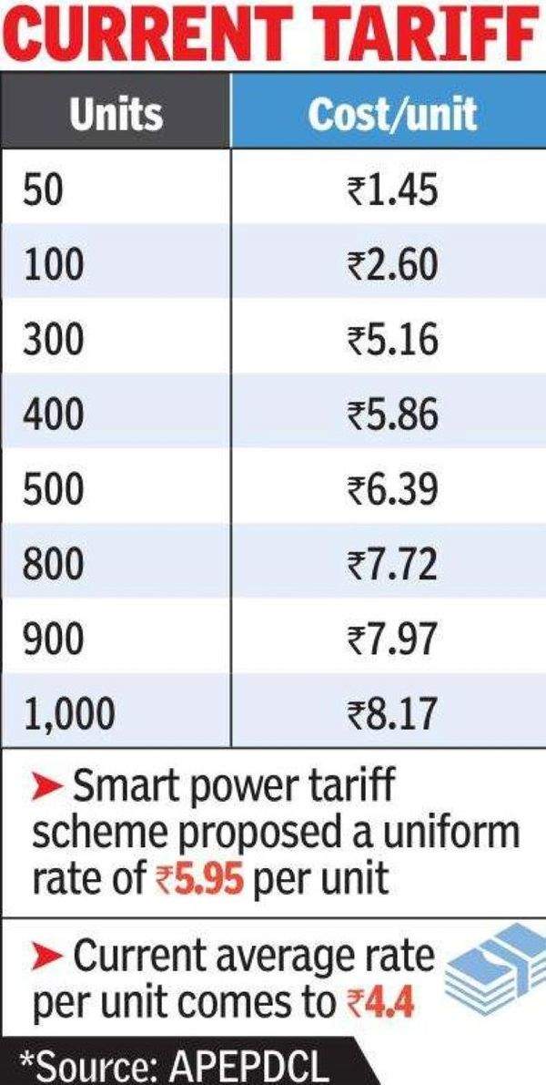 Electricity rate per deals unit