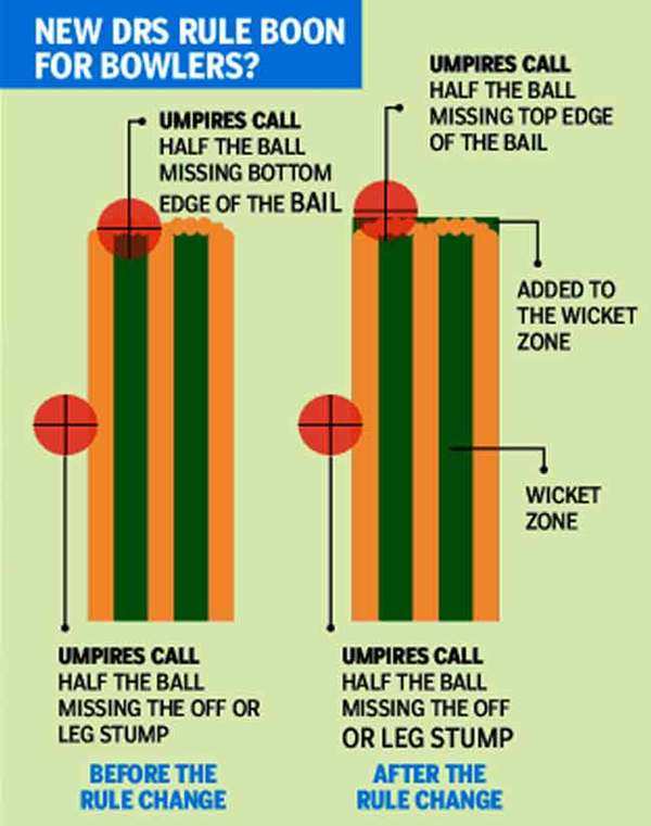 ICC Makes Changes to LBW Reviews, Umpire's Call to Remain