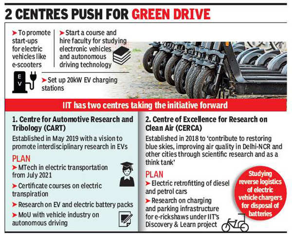 IIT Delhi Works On Making EVs Part Of Life - Times Of India