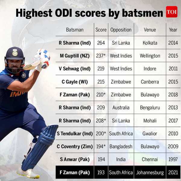 South Africa Vs Pakistan 2nd ODI: Fakhar Zaman 193 In Vain As South ...