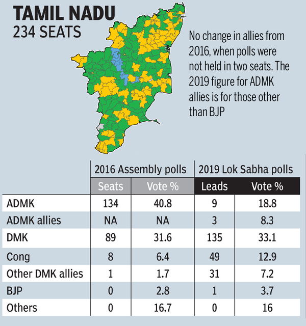 Assembly Elections 475 seats up for grabs; of polls in 3