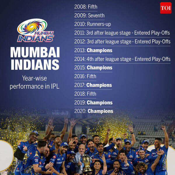 Year wise performance in IPL