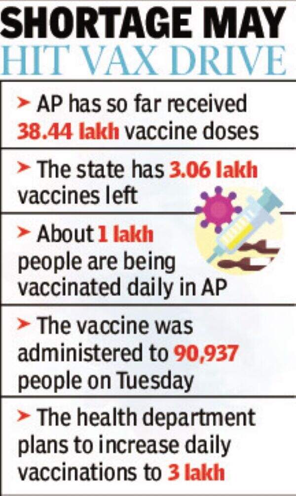 Vaccination.