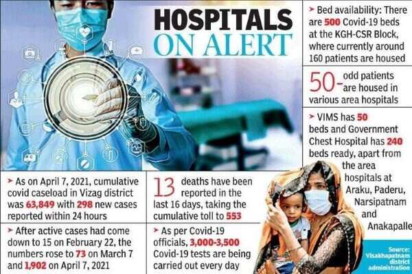 Hospitals on elert