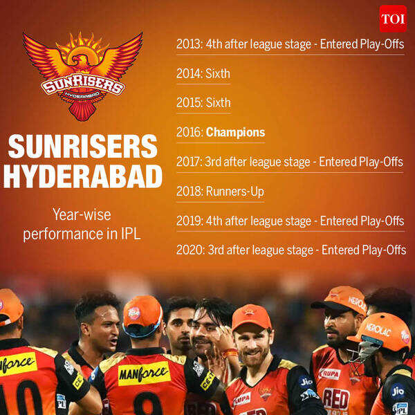 SRH Year wise