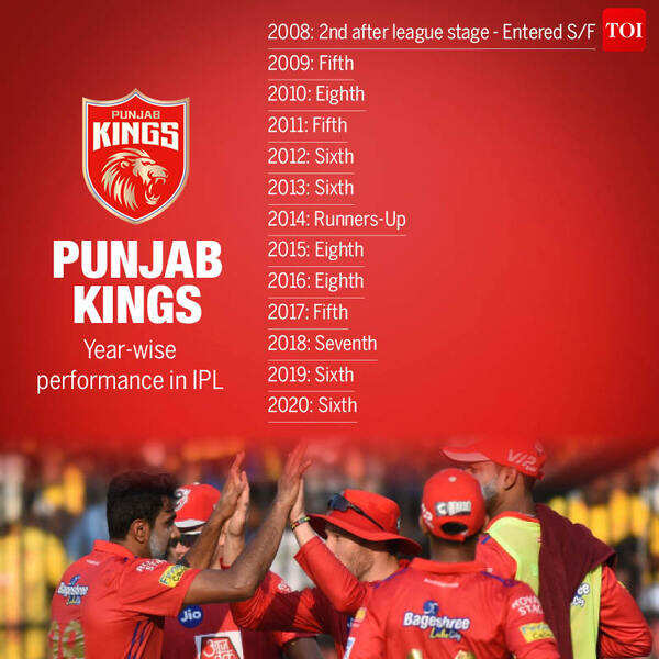 PK Year wise
