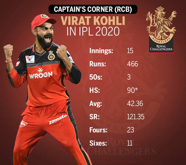 VIRAT