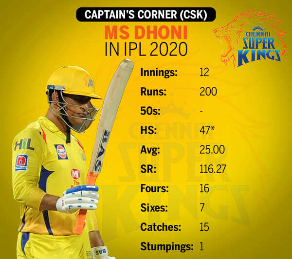 MS DHONI
