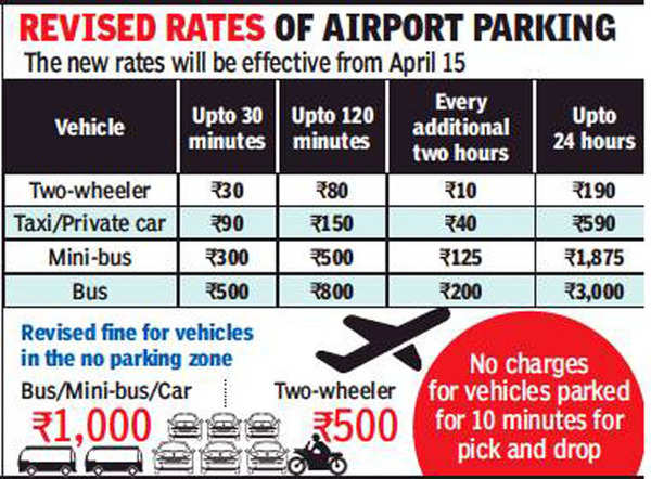Lucknow: Pay 200% more for 30-minute car parking at CCS airport ...