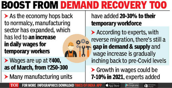 Migrant Worker Wages: Temps’ wages surge 30% on labour shortage - Times ...