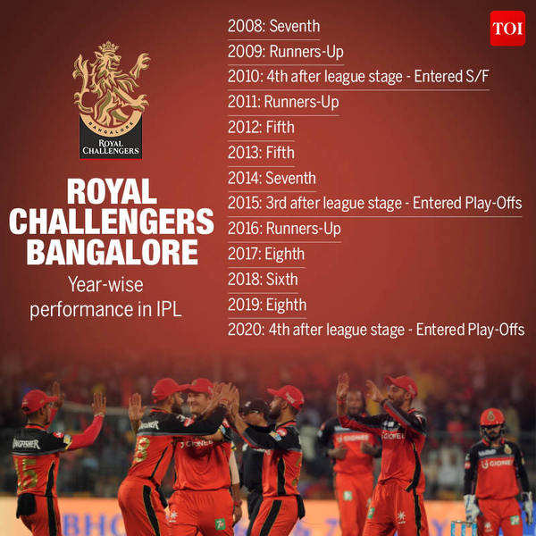 IPL 2021 - Chennai Super Kings v Royal Challengers Bangalore: Match preview  | The Cricketer