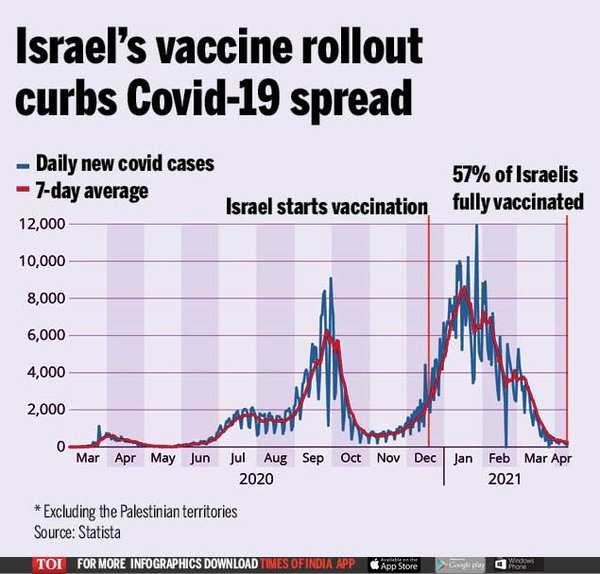 vaccine requirements for israel travel