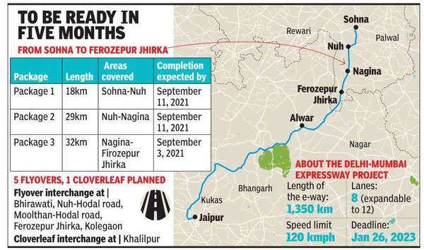 Mumbai To Delhi Bus Route Map Delhi-Mumbai Expressway: Five Flyovers Planned On Sohna-Firozepur Jhirka  Stretch | Gurgaon News - Times Of India