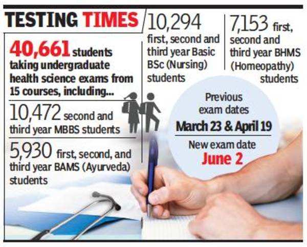 Maharashtra UG medical exams postponed again will now be held in