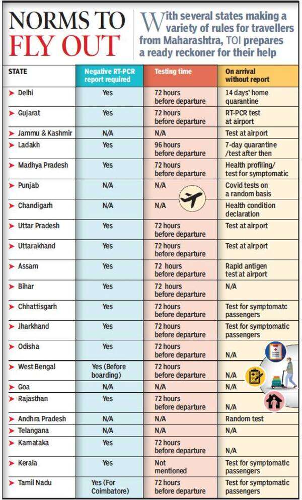 travel plan