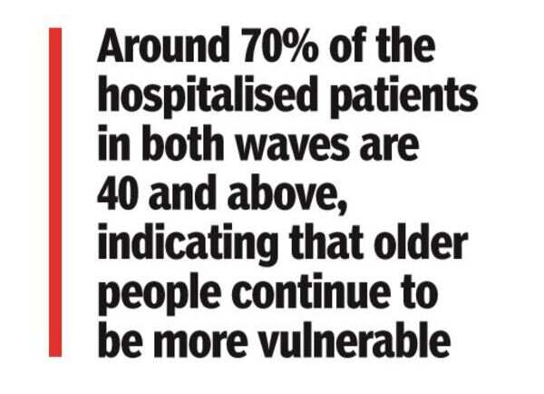 Covid second wave in India: Percentage of young infected in second wave ...