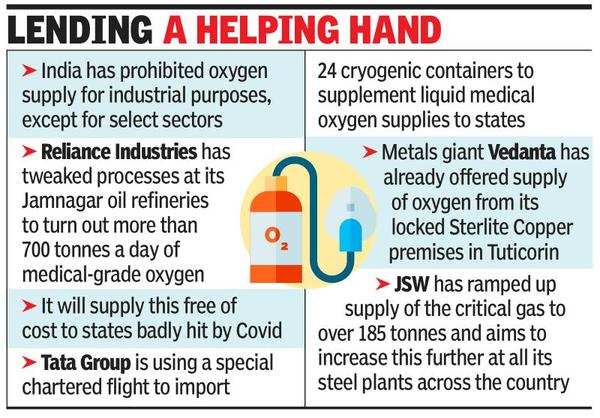 India Inc Steps On Gas To Boost Oxygen Supply - Times Of India