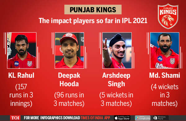 The impact players so far in IPL 20214