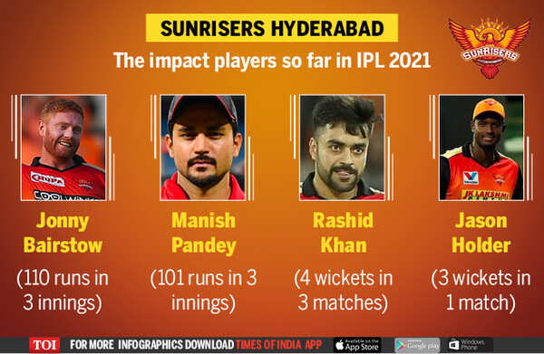The impact players so far in IPL 20216