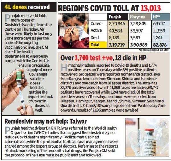 Punjab Himachal Pradesh Declare Free Shots For 18 44 Club Chandigarh News Times Of India
