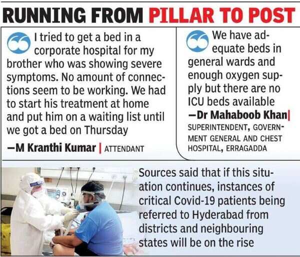Hyderabad ICU beds run out with influx of critical Covid patients