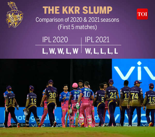 THE KKR SLUMP