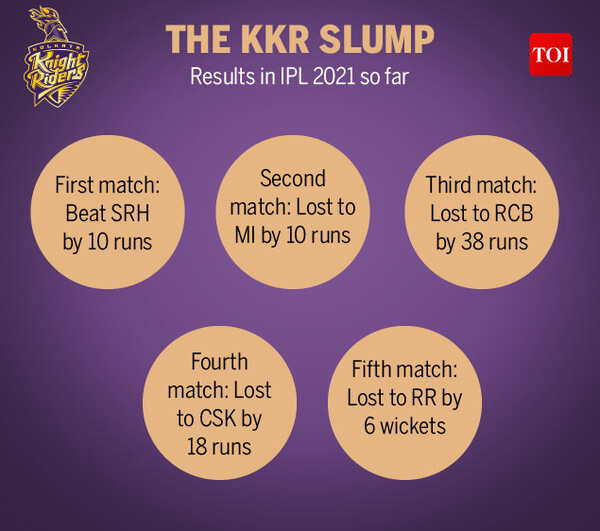 THE KKR SLUMP2