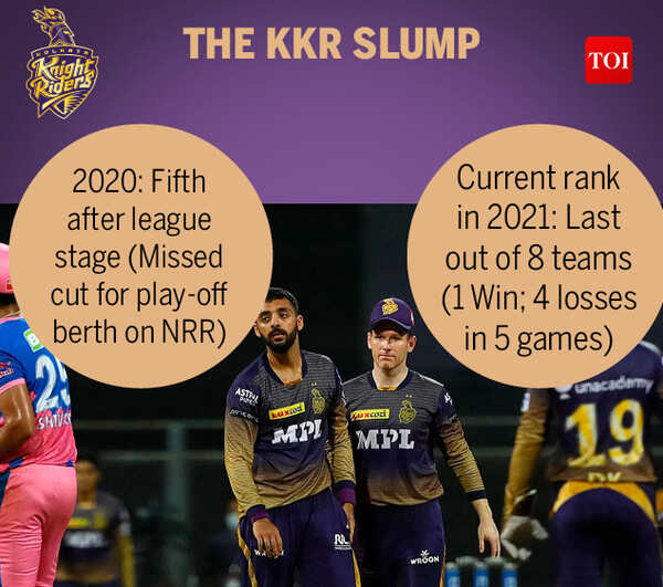 THE KKR SLUMP4