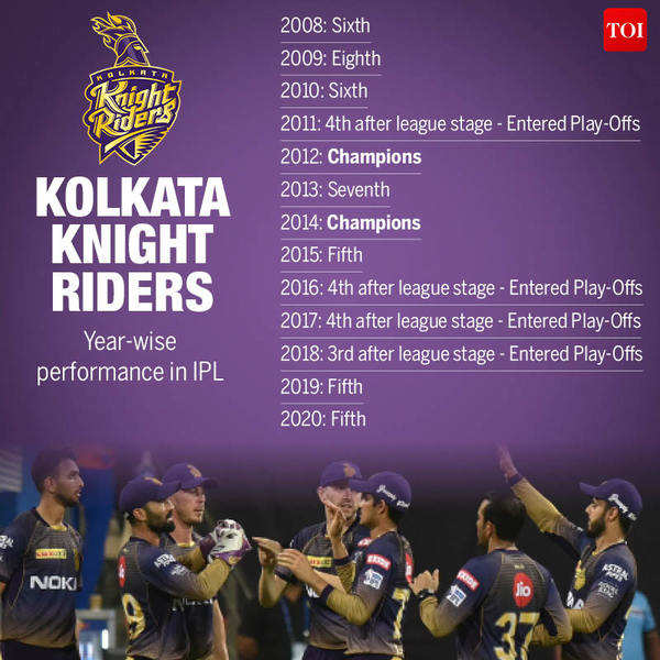 Ipl 2021 Rejuvenated Punjab Kings Seek To Build Winning Momentum Against Kolkata Knight Riders Cricket News Times Of India