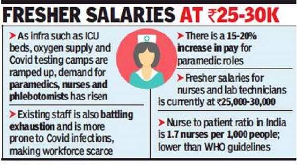 Salary