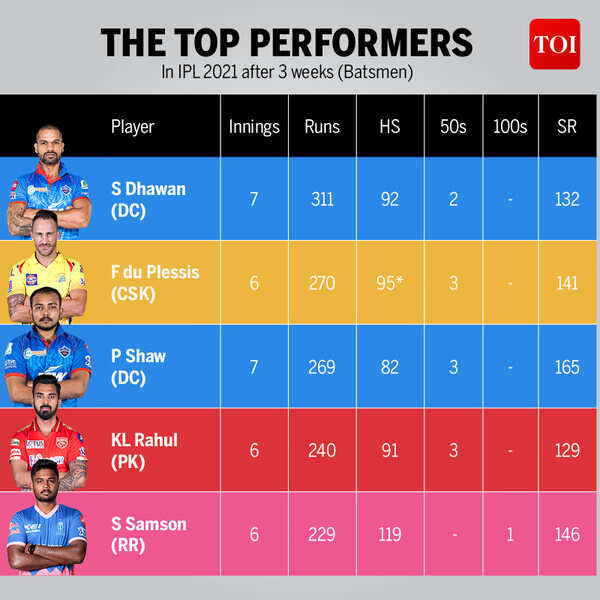 THE TOP PERFORMERS 3