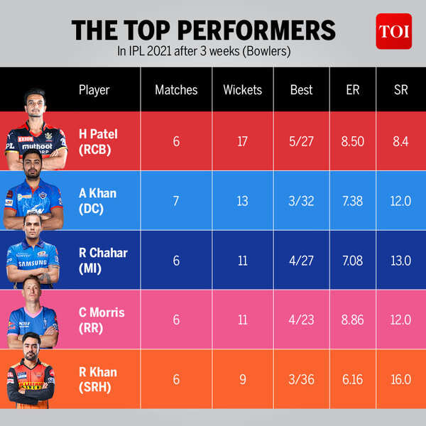 THE TOP PERFORMERS 4