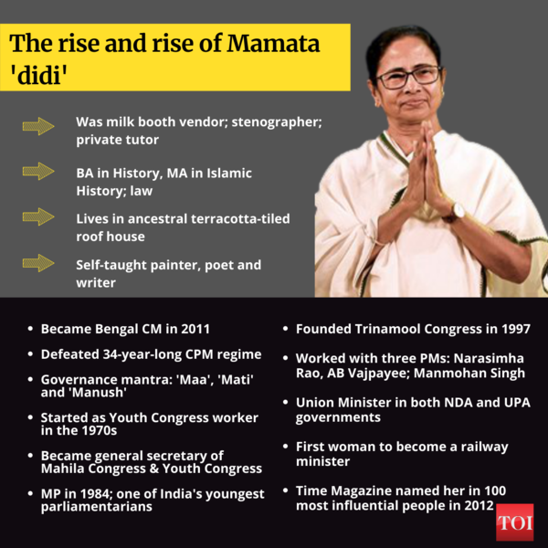 West Bengal Elections Mamata Emerges As Didi Number One In The