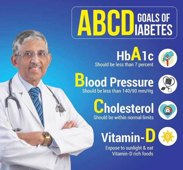 ABCD Dr Mohans.