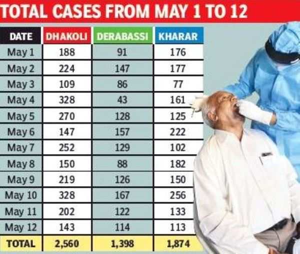 total cases (2)