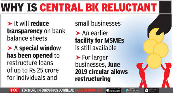 Insolvency: RBI Not In Favour Of Fresh Insolvency Freeze | India ...