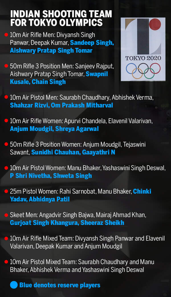 INDIAN SHOOTING TEAM FOR TOKYO OLYMPICS