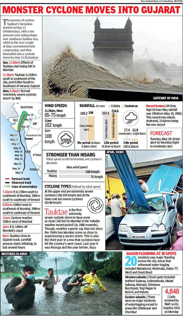 Maharashtra: Seven dead, 9 hurt as ‘Tauktae’ leaves a trail of damage ...