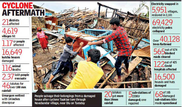 Gujarat: Cyclone Tauktae Kills 17, Leaves Coastal Villages Wrecked ...