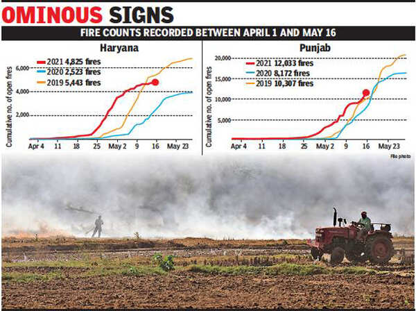 Clouds of worry: Farm fire count doubles from last summer | Delhi News ...