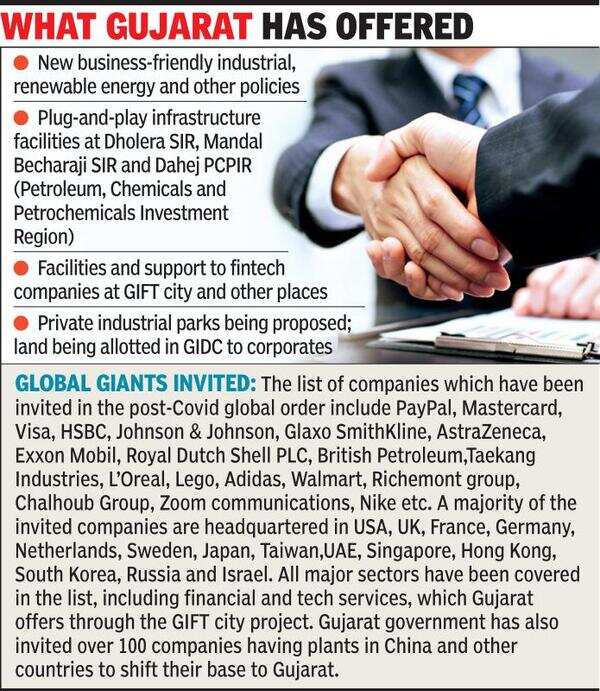 Gujarat invites over 700 global firms Ahmedabad News Times of India