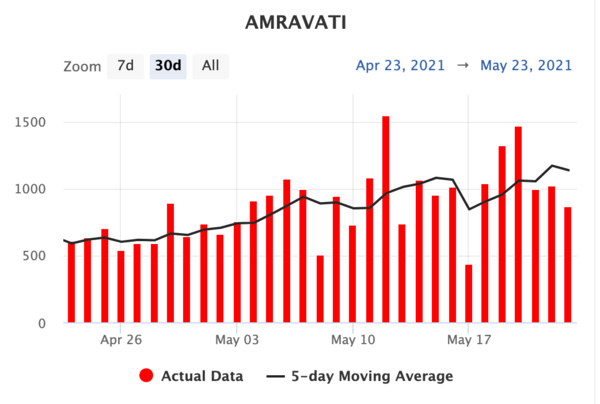 Amaravati
