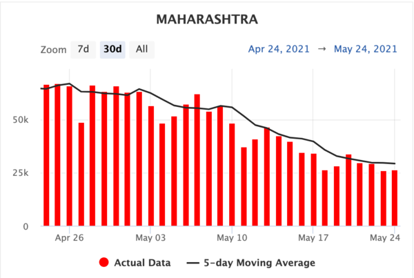 Maharashtra